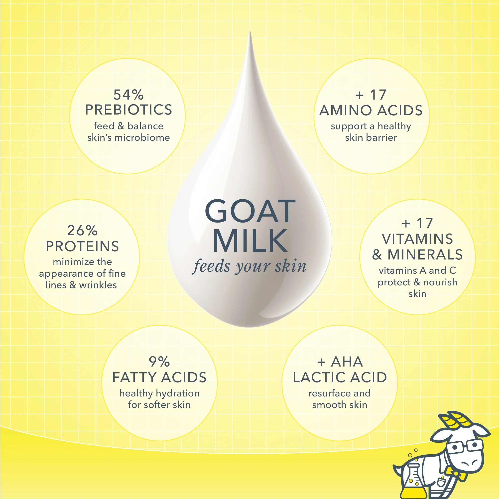 Honey & Orange Blossom Goat Milk Soap - Image 4