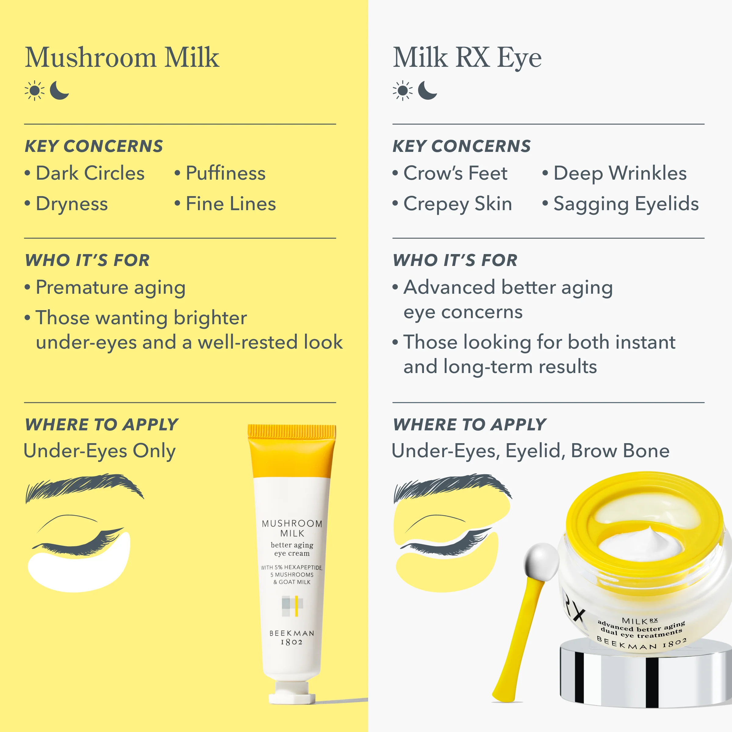 Milk RX Advanced Better Aging Dual Eye Treatments - Image 10