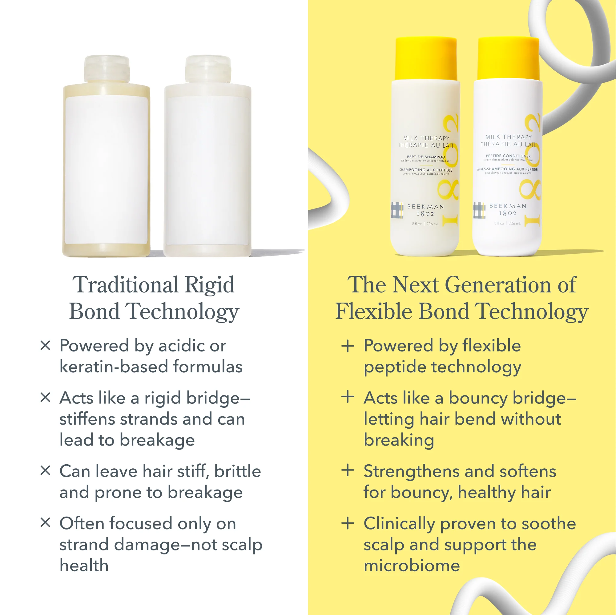 Milk Therapy Shampoo & Conditioner Set - Image 6