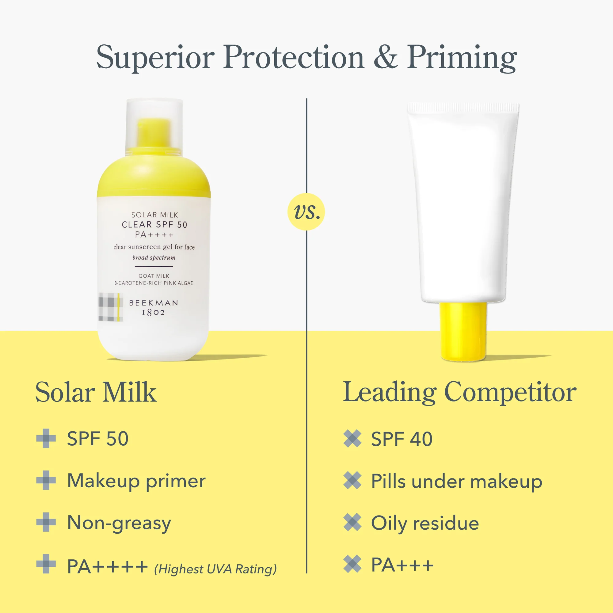 Solar Milk Clear SPF 50 Sunscreen Gel for Face - Image 10