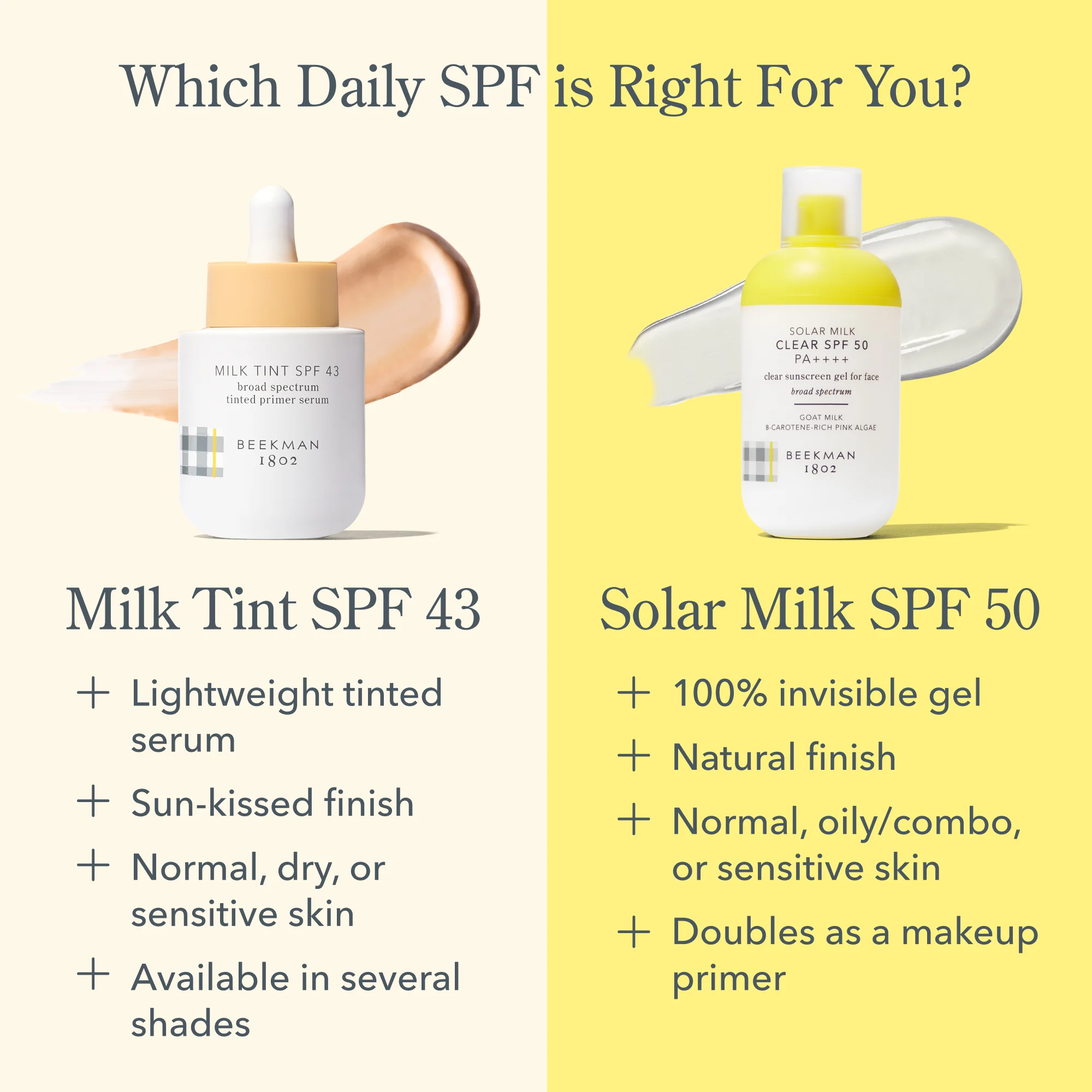 Solar Milk Clear SPF 50 Sunscreen Gel for Face - Image 17