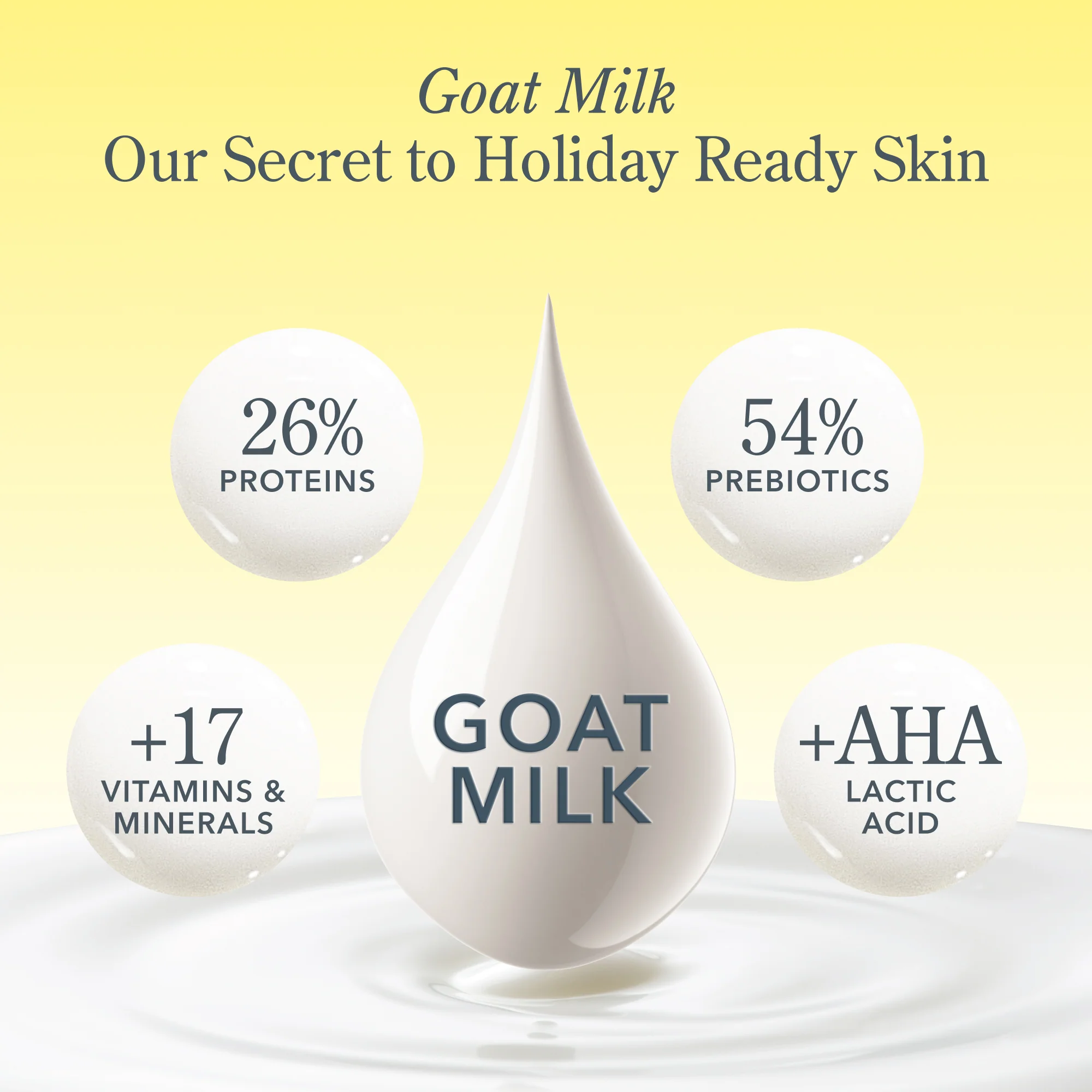 The G.O.A.T. Skincare Gift Set - Image 7
